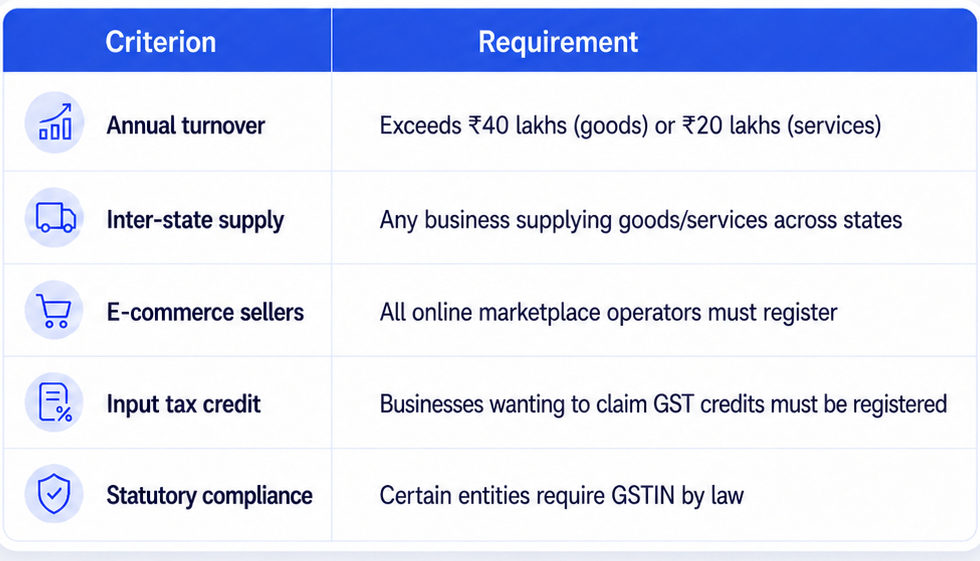 Why GST Registration is Essential for Mumbai Startups